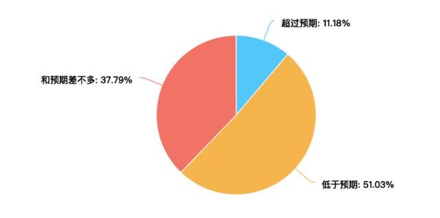 四个燃到炸的涨薪故事：从月薪1600到年薪80万，没有谁是天生的锦鲤