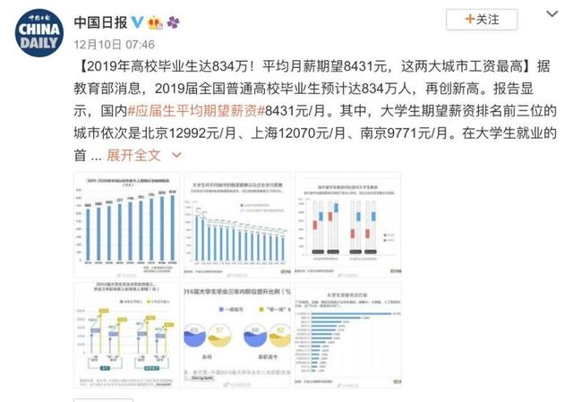 四个燃到炸的涨薪故事：从月薪1600到年薪80万，没有谁是天生的锦鲤