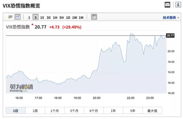 中国600亿美元反制，美股惨跌，市值瞬间蒸发1.2万亿！亮剑挑衅，新闻联播这段话燃爆了