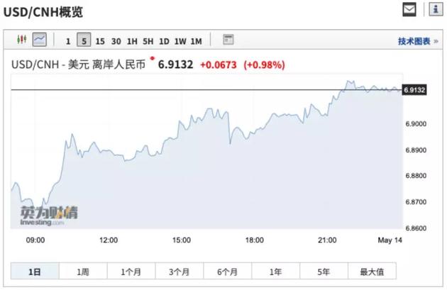 中国600亿美元反制，美股惨跌，市值瞬间蒸发1.2万亿！亮剑挑衅，新闻联播这段话燃爆了