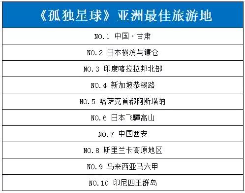 被评为亚洲十大最佳旅游地No.1！就在中国，低调得让人心疼