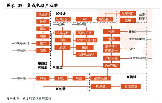 不吹不黑，介绍一个真实的中国芯片产业现状