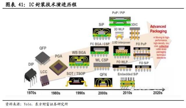 不吹不黑，介绍一个真实的中国芯片产业现状